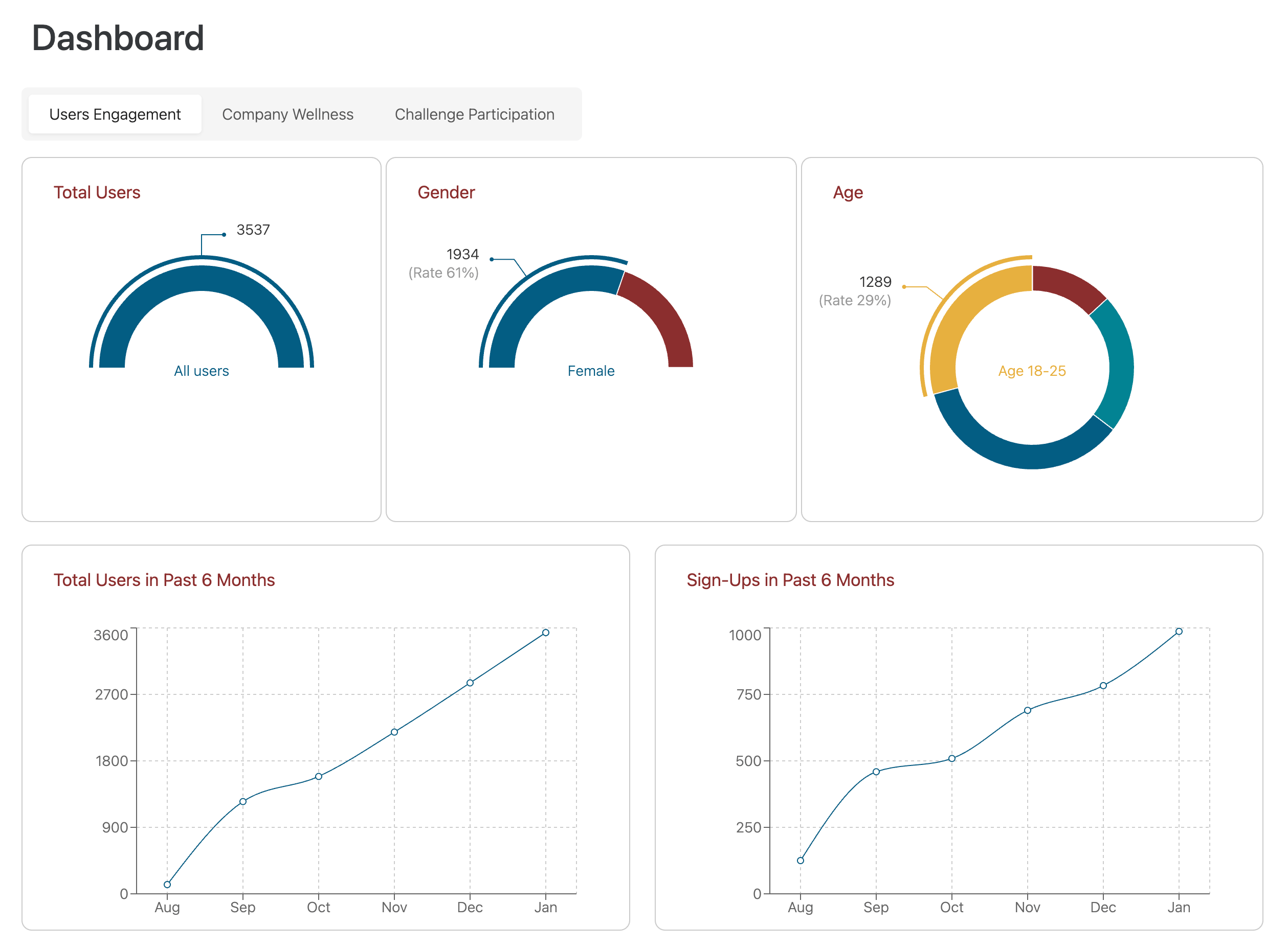 screencapture-dev-monumenthealth-biz-admin-core-management-dashboard-2025-05-30-11_38_29 (1)