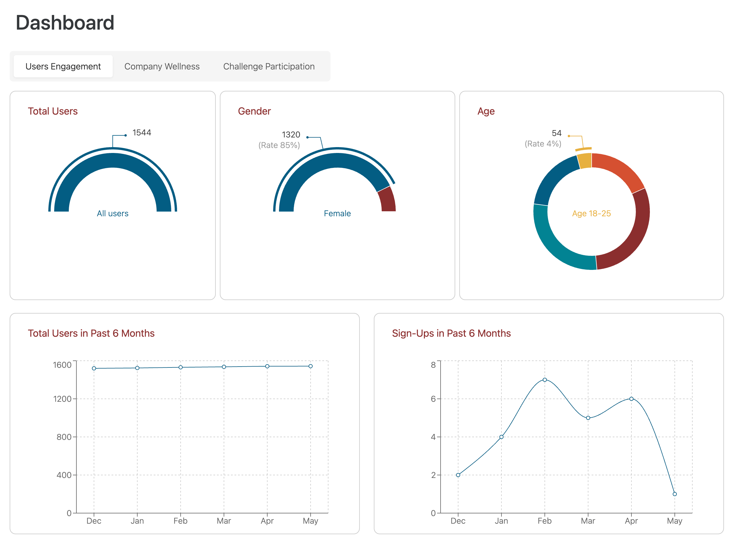 screencapture-mhgood-life-admin-core-management-dashboard-2025-05-08-18_40_14 (1) (1)
