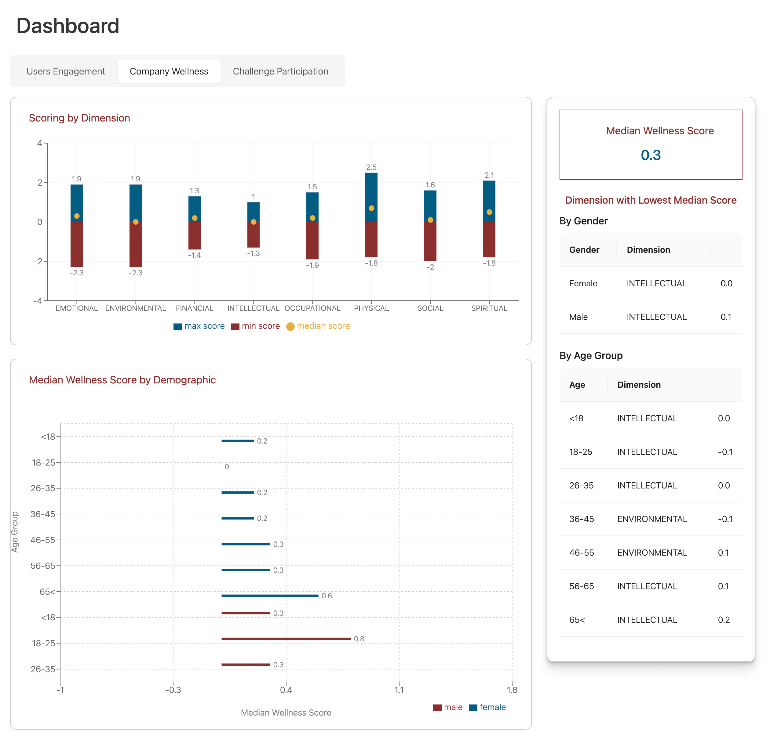 screencapture-mhgood-life-admin-core-management-dashboard-2025-05-08-18_40_30 (1)